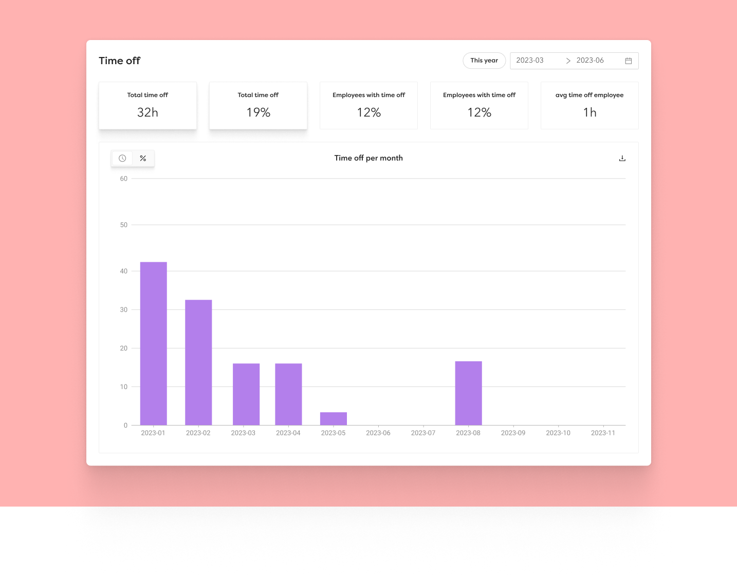 time off alalytics pu