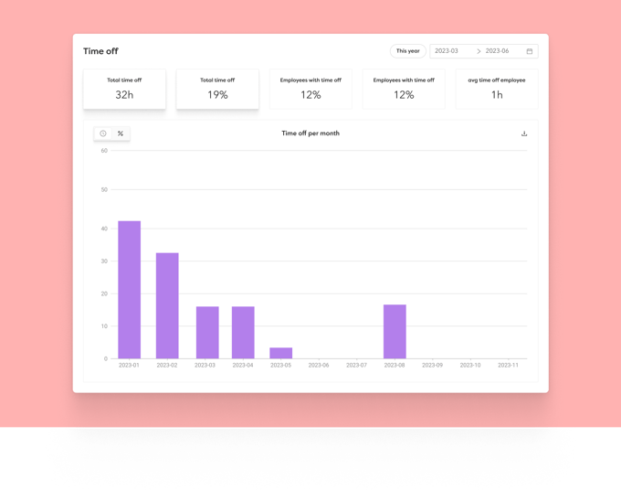 time off alalytics pu